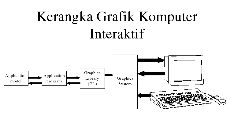 Pemodelan Grafik  2D  dan 3D Blogger Favor