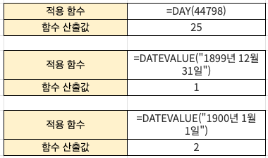 기본사용예시4
