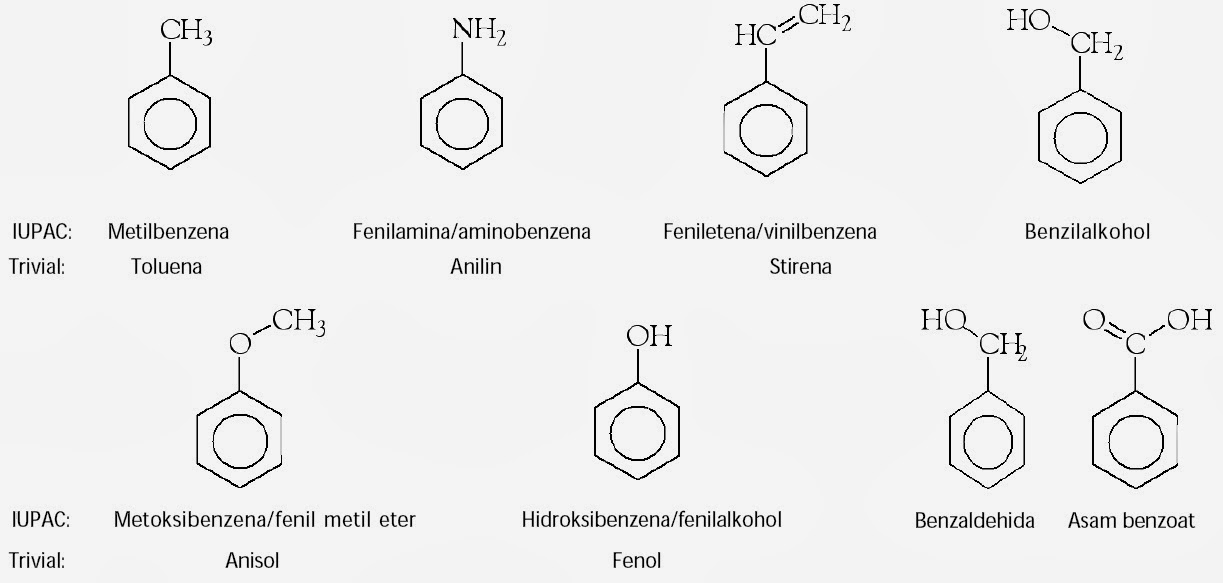 Senyawa Turunan Benzena  Dengan Rumus Struktur