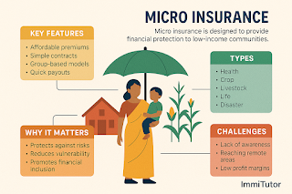 Illustrated infographic on micro insurance for low-income communities