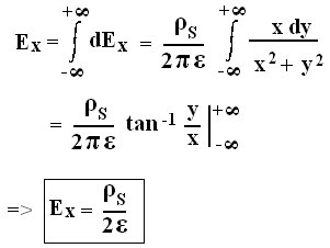 Electric Field Intensity Due To a Infinite Sheet Charge - Field Theory.