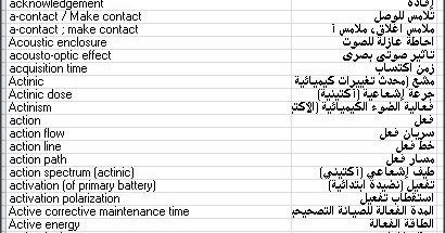 تحميل مجانى لقاموس المصطلحات الكهربائية شامل اللغتين العربى