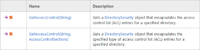 Método sobrecargado Directory.GetAccessControl