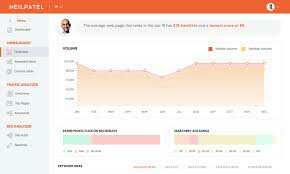 Best Keyword Research Tools For Bloggers