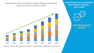 GlobalBurglarAlarmandDetectionSystemMarket.jpg