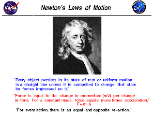 Sir Issac Newton in physics