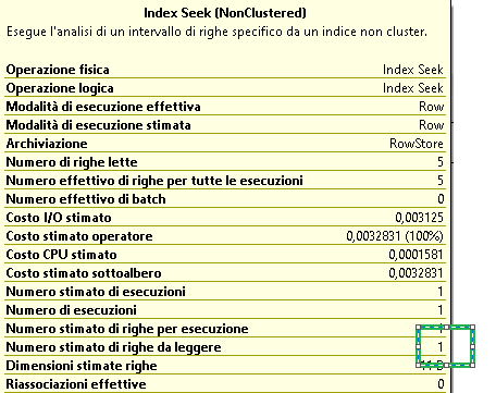 Statistics return 1