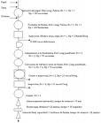 diagrama de analisis