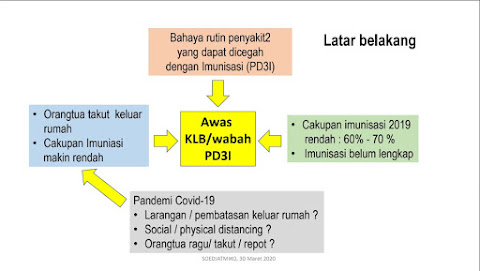 imunisasi saat pandemi