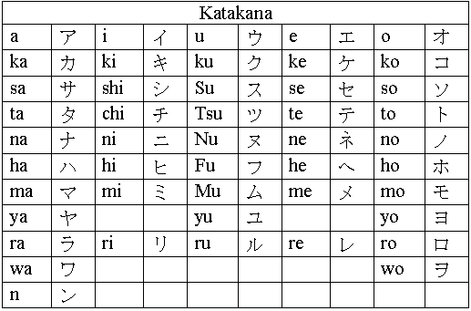 music symbols chart. A