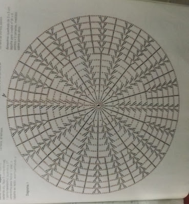 Jogo de Banheiro em crochê com gráfico