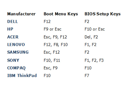 windows boot keys