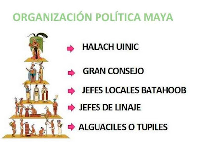 Organización política Maya