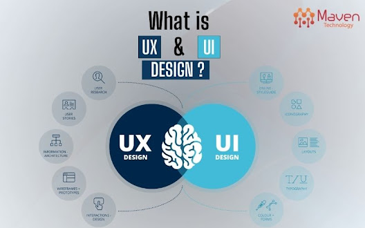 What Is UI/UX Design?