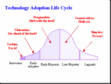 TechAdoptionLifecycle