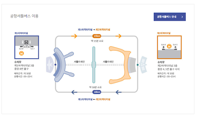 인천공항 터미널 이동방법