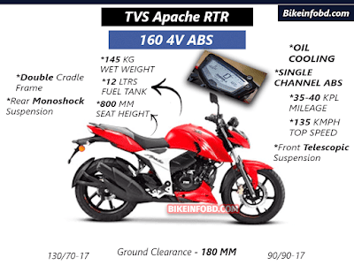 いろいろ apache rtr 160 4v 2021 346568-Apache rtr 160 4v 2019