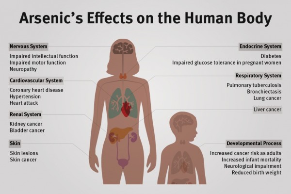 Largest Mass Poisoning in History: 20 Million People in Bangladesh still Drink Arsenic Contaminated Water