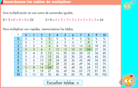 http://www.ceipjuanherreraalcausa.es/Recursosdidacticos/ANAYA%20DIGITAL/CUARTO/Matematicas/2_32_1_cuadro_teorico/