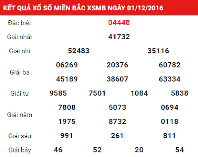 KQXS - XSMB- Thống kê kết quả xổ số miền bắc ngày 1/12/2016 