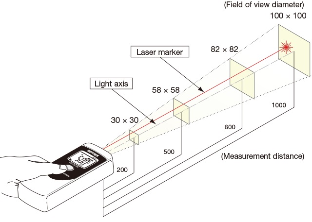 Laser Marker Thermo Hunter