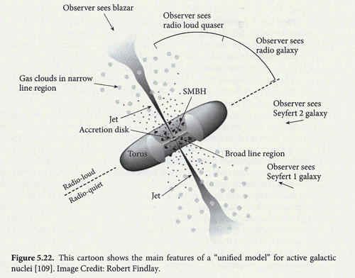 Cartoon showing how our observation point determines how we interpret (Source: Condon and Ransom, "Essential Radio Astronomy")