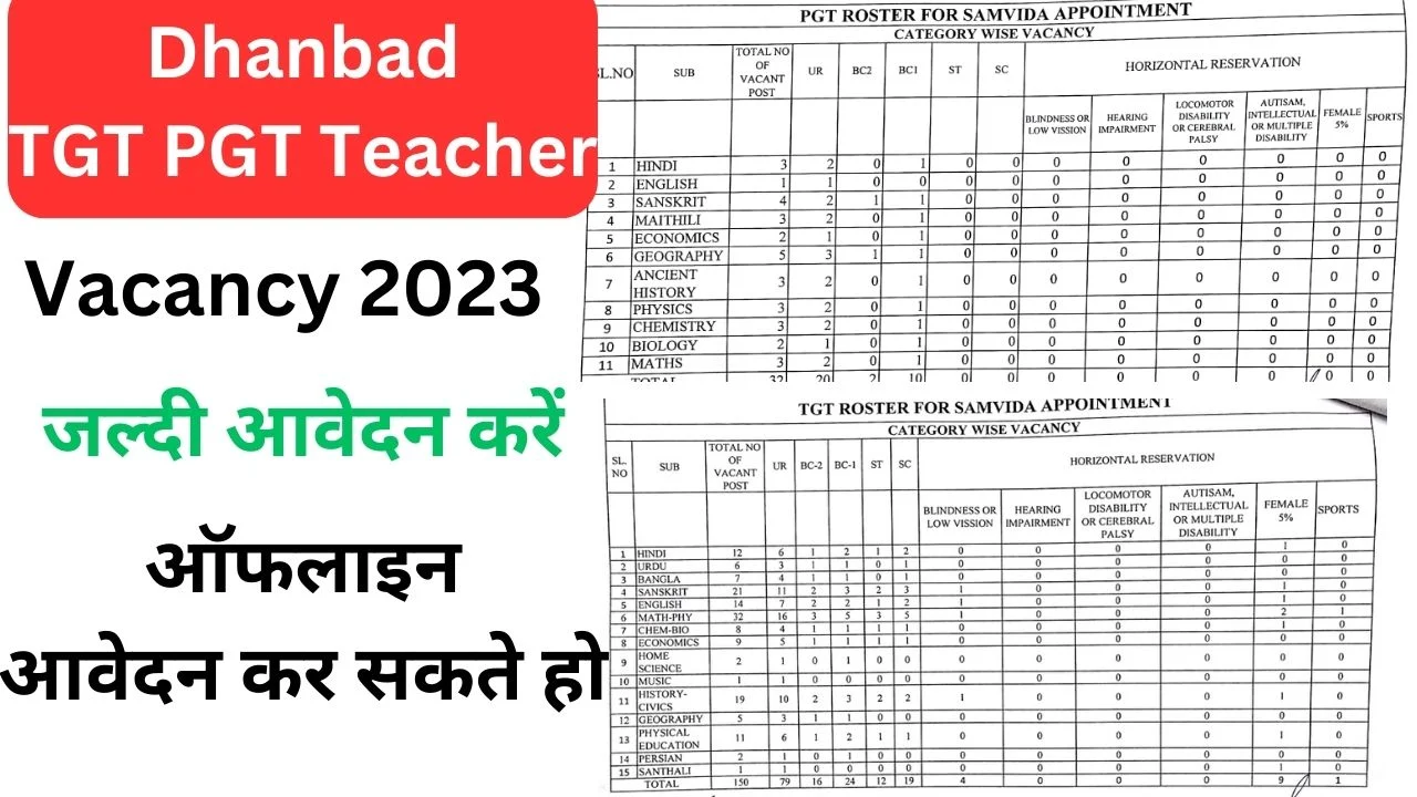Dhanbad TGT PGT Teacher Vacancy 2023 - धनबाद जिले के लिए शिक्षक भर्ती हेतु नोटिफिकेशन जारी, जल्दी आवेदन करें