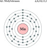 Molybdenum, reef aquarium chemistry