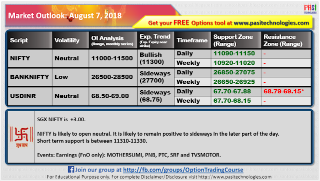 Indian Market Outlook: August 07, 2018