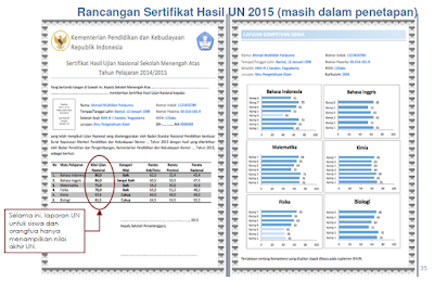 Inilah Bentuk Baru SKHUN Dari Kemdikbud Deskriptif Dan Informatif