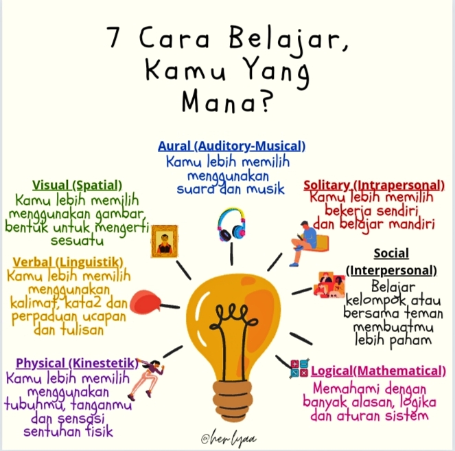 7 Gaya Belajar, Kamu Yang Mana?