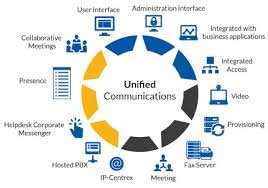 Unified Communications Services