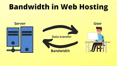 what is bandwidth in web hosting Multan