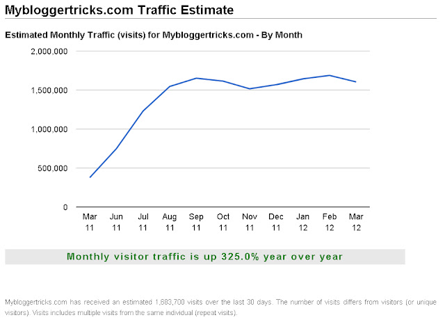 TrafficEstimate stats for MBT