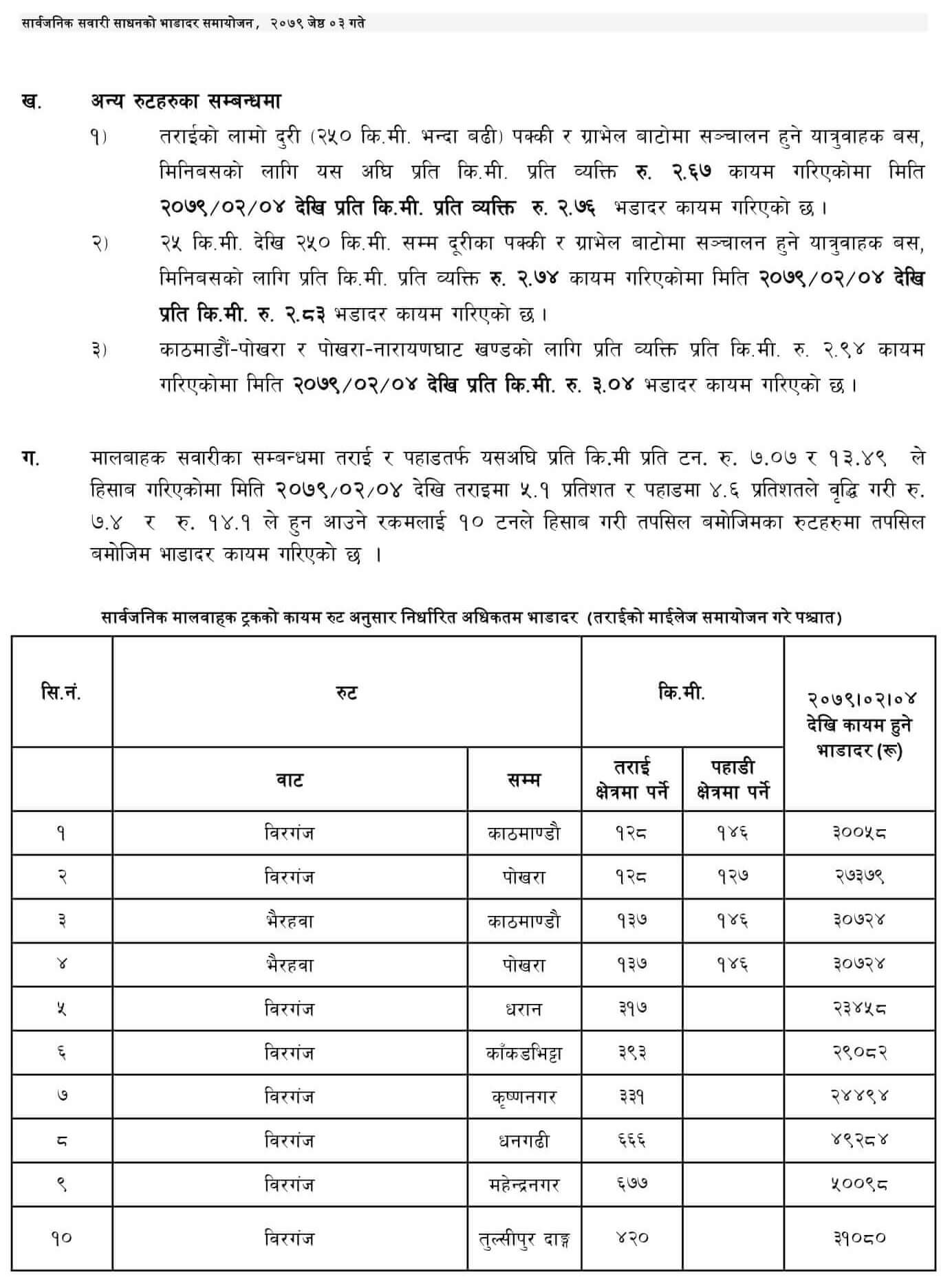 List of Public Transpiration New Fare in Nepal