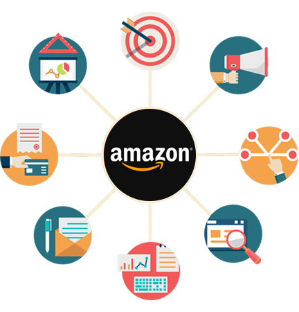 Amazon web store services 