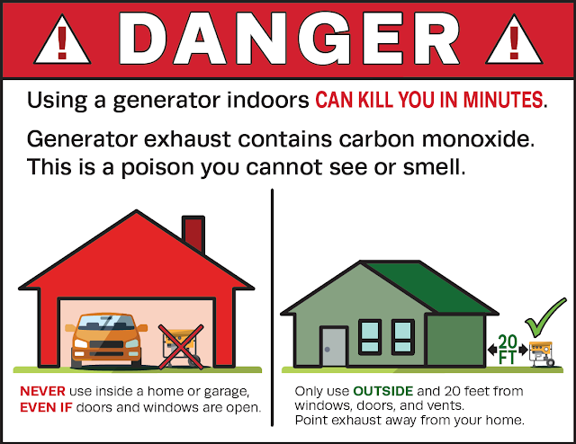 Petrol generator Carbon monoxide