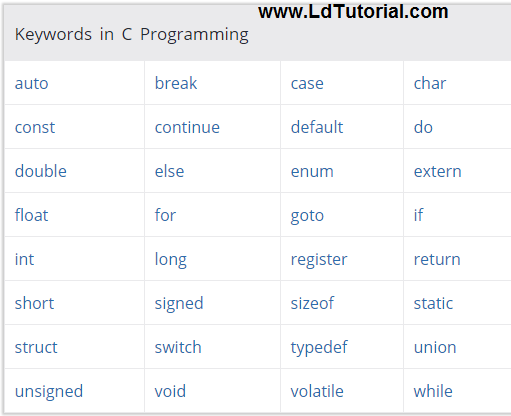 keywords in c programming 