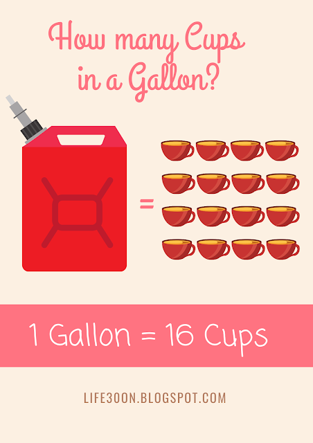 How many Cups are there in a Gallon?