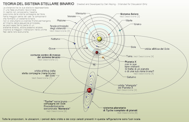 http://silentobserver68.blogspot.com/2013/04/la-stella-binaria-del-sole-parte-2-di-2.html