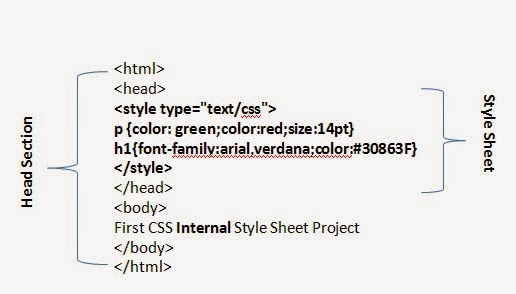 How To Add Style sheet in a HTML Page