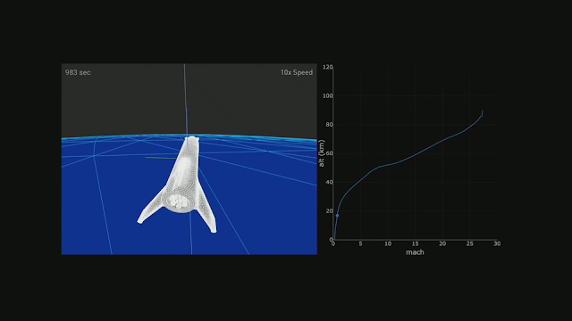 SpaceX Big Falcon Ship v2018 landing profile