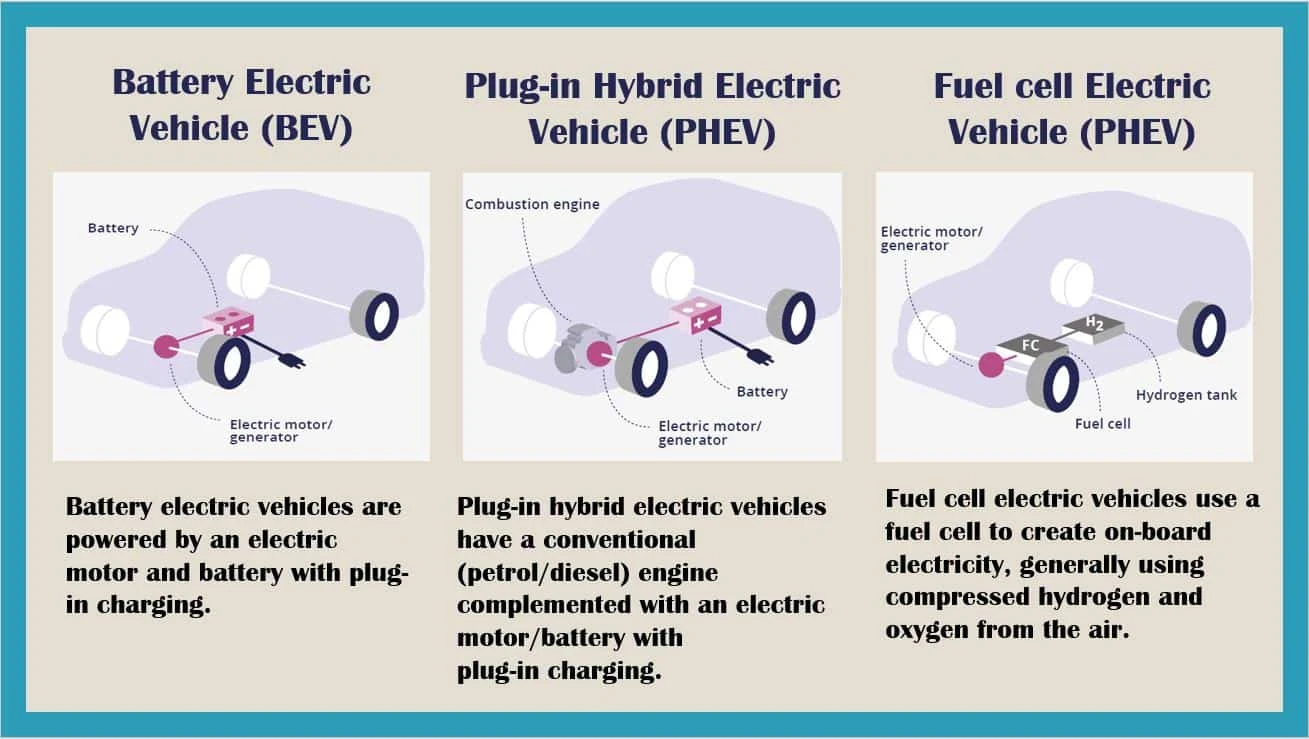 ev-types-bev-vs-plugin-hybrid-fuelcell-vehicle-1