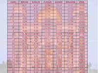 JADWAL BUKA PUASA DAN IMSAK 1441 H/2020 UNTUK DKI JAKARTA DAN SEKITARNYA