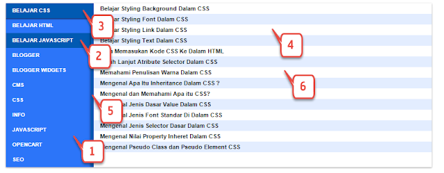 Membuat Daftar Isi Blog Efek Tab Vertical Responsive