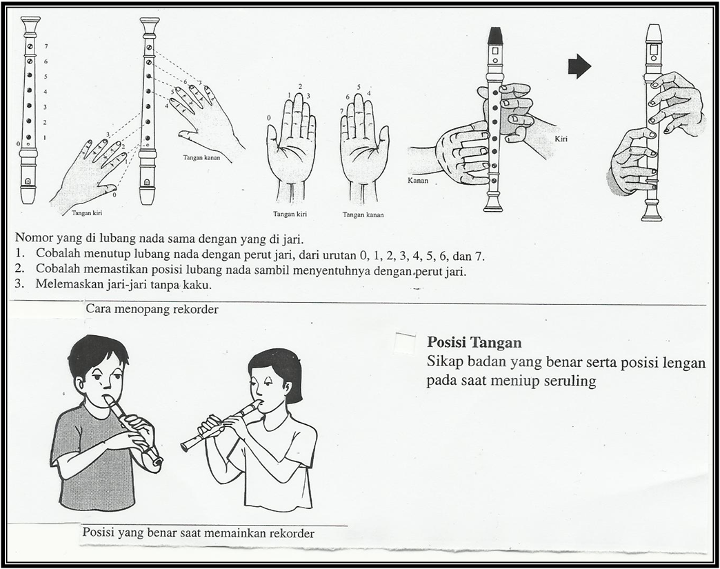 Ansambel Lagu Populer Bab 4 Kelas 9 Semester Genap Media Pembelajaran Online Guru Spensaka Smpn1kalimanah