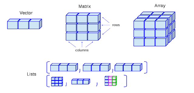 Estructura de datos o colección