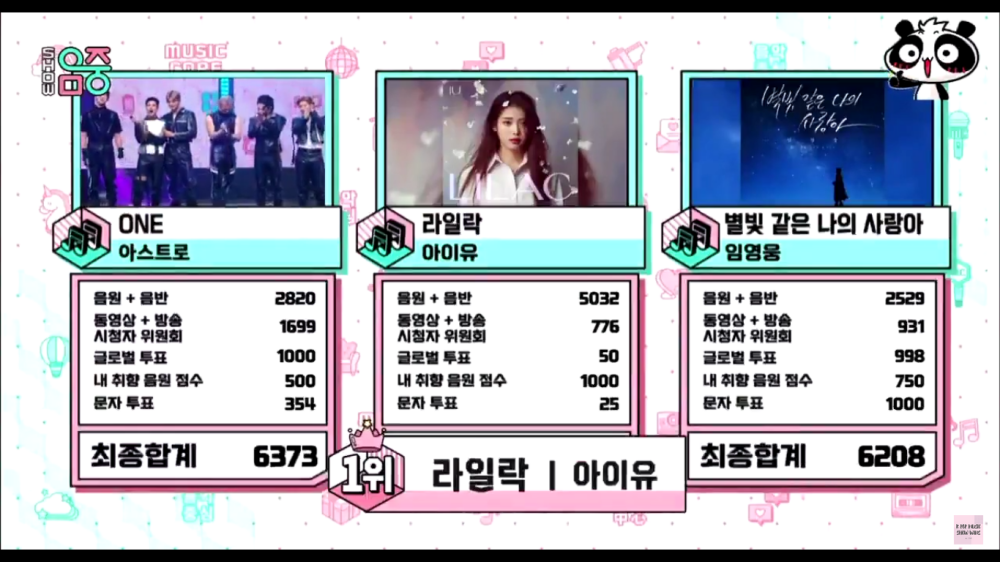 'LILAC' Wins The 6th Trophy on 'Music Core', Congratulation IU!