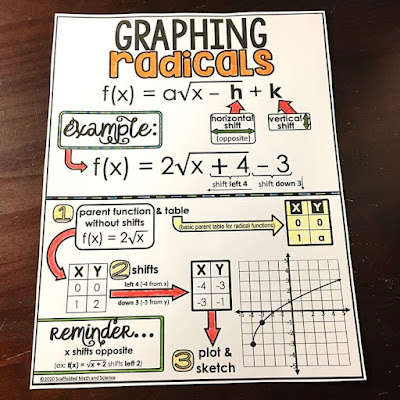 graphing radical functions cheat sheet
