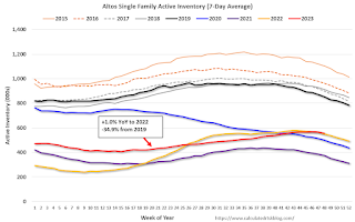 Altos Home Inventory